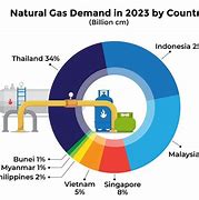 Gas Sumber Energi Apa